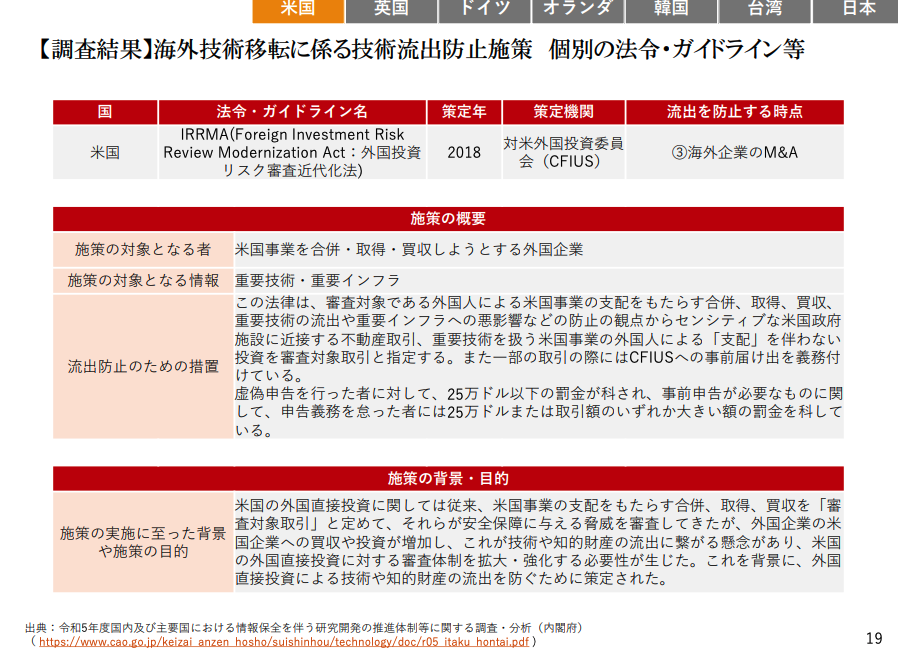 MacopeninSUTABA's tweet photo. 【③ 主要国の技術流出防止策（PwC）】

人材を軸にした技術流出リスクの因数分解が巧みで、各国の制度を定量・定性の両面から分析。ステークホルダー分析と論点整理の手法が実践的で、経済安全保障領域のリサーチのお手本のような資料。

こちら👉
https://t.co/kNQvqz2woD https://t.co/nKenq7aNtU