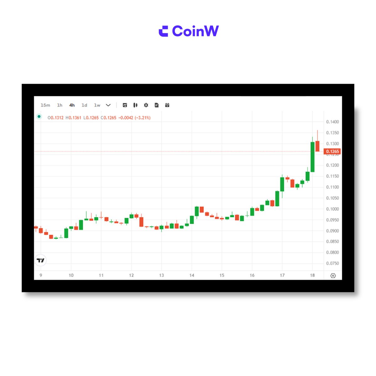 CoinW币赢 tweet media
