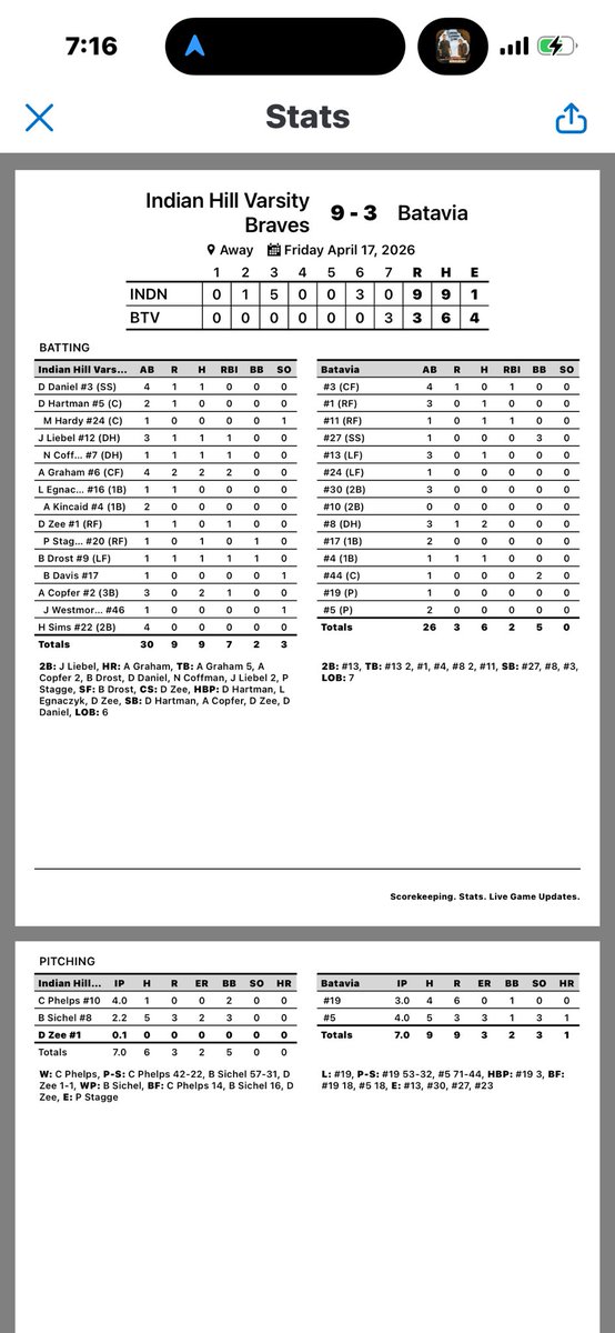 Indian Hill Baseball tweet media