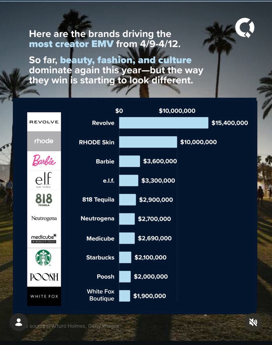 Nic + Ola Updates tweet media