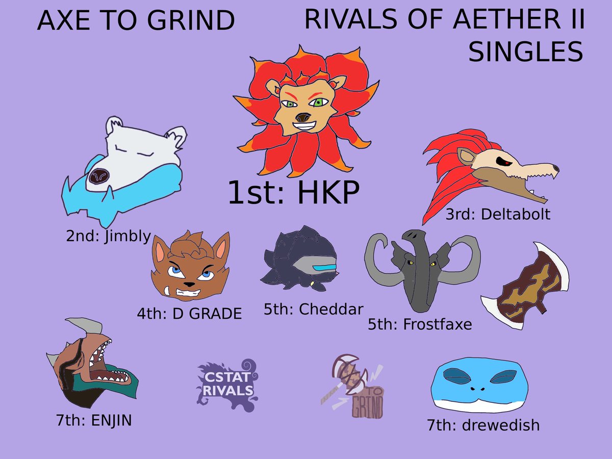 vandestroyme's tweet photo. Took me 5 months but I finally made top 8 graphics for axe to grind congrats to everyone who made it https://t.co/Fsdian5ZhN
