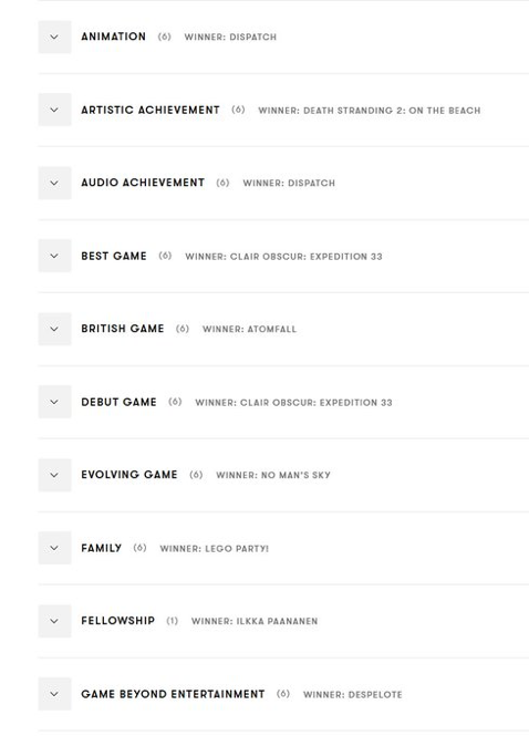 Clair Obscur: Expedition 33 has completed one of the rarest achievements in gaming. 

The turn-based RPG from French developer Sandfall Interactive just won Best Game at the BAFTAs, giving it a full sweep across all five major awards shows this year: 

-Golden Joystick Awards