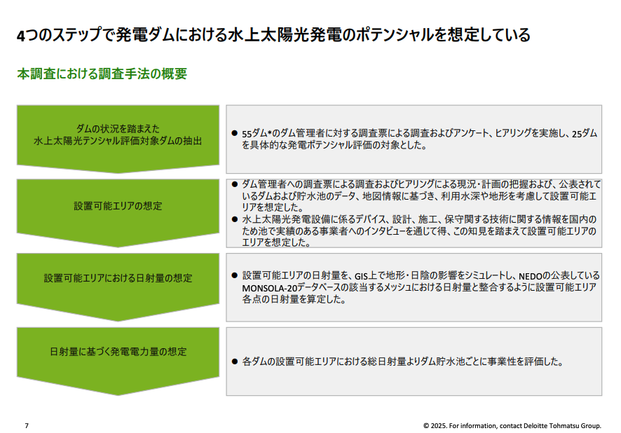 MacopeninSUTABA's tweet photo. 【⑤ 水力発電技術情報等収集調査事業（デロイト）】

水上太陽光という新興領域について、技術要件・コスト分析・制度設計の3軸でリサーチを設計し、導入ポテンシャルを定量評価。要件定義からフィージビリティスタディへの展開が実践的で、新規事業検討の参考になる。

こちら👉
https://t.co/pEgMI9ZAHO
