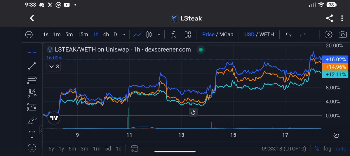LSteak Protocol tweet media