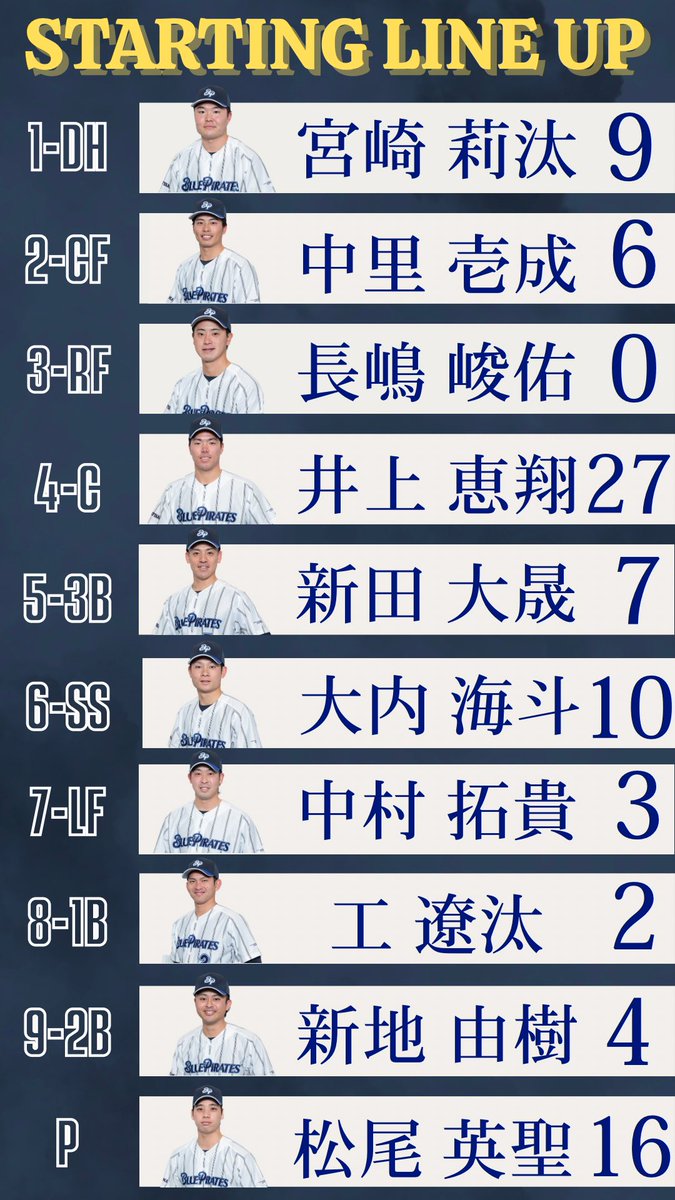 ツネイシブルーパイレーツ（硬式野球部） tweet media