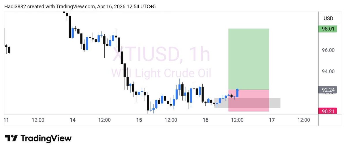 Lingrid_trading's tweet image. #BUY #XTIUSD NOW 92.24
Sl..90.21
Tp..94.10
Tp..98.01

For More Crypto,Forex and Gold Signals click the link below 👇
t.me/lingridchannelf
#Silver