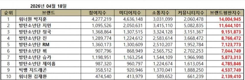 Jimin's knit🐞🌼🌻 tweet media