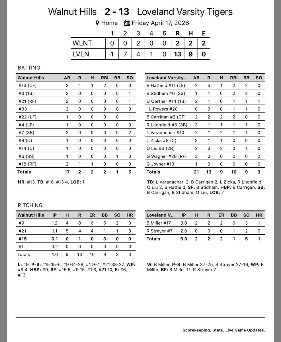 Loveland High School Baseball tweet media