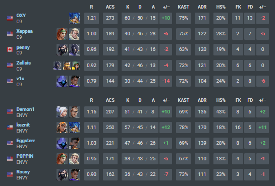 Demon1 glazer tweet media