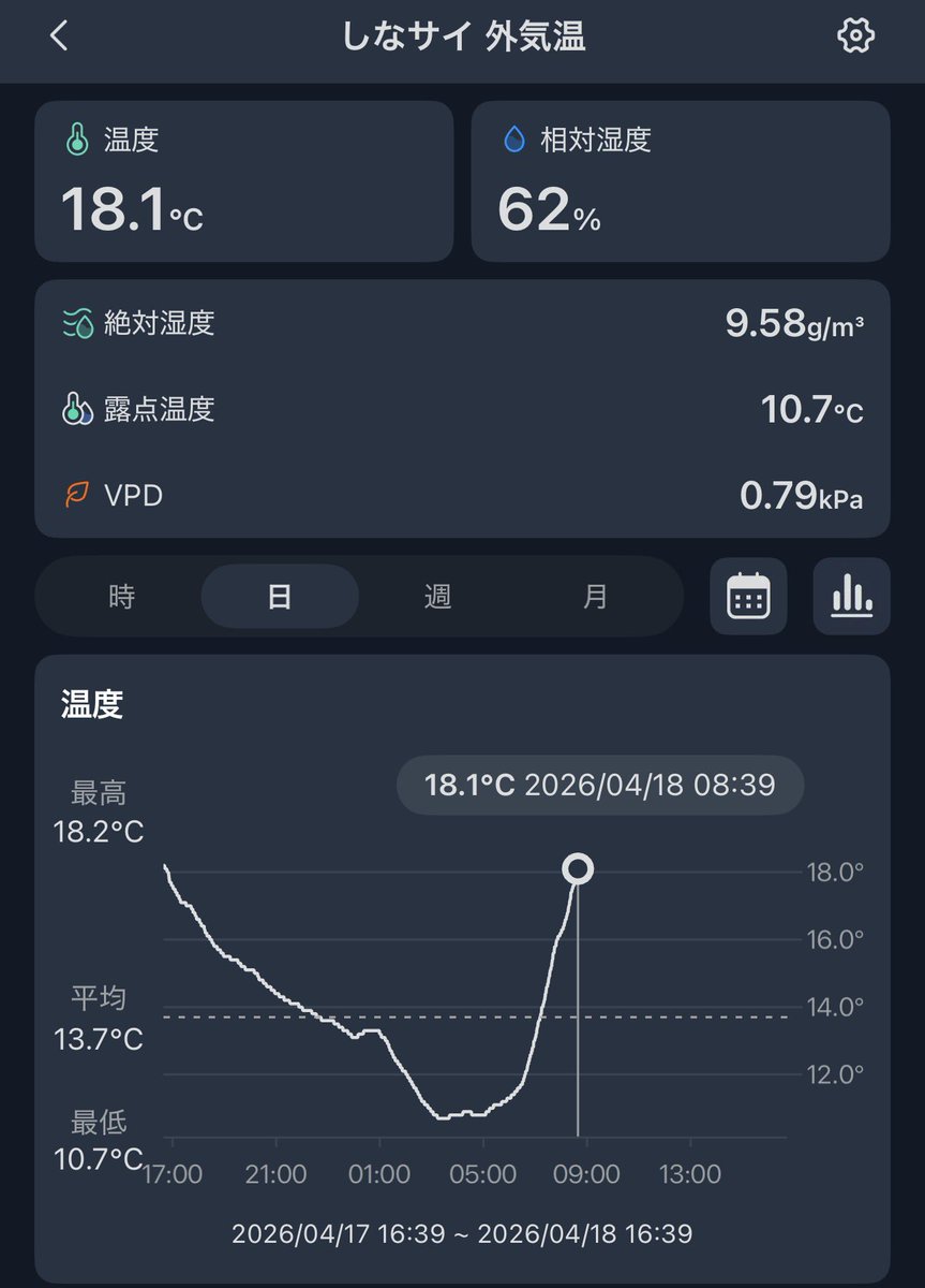 伊藤忠孝@せとしなのサイクル店主 tweet media