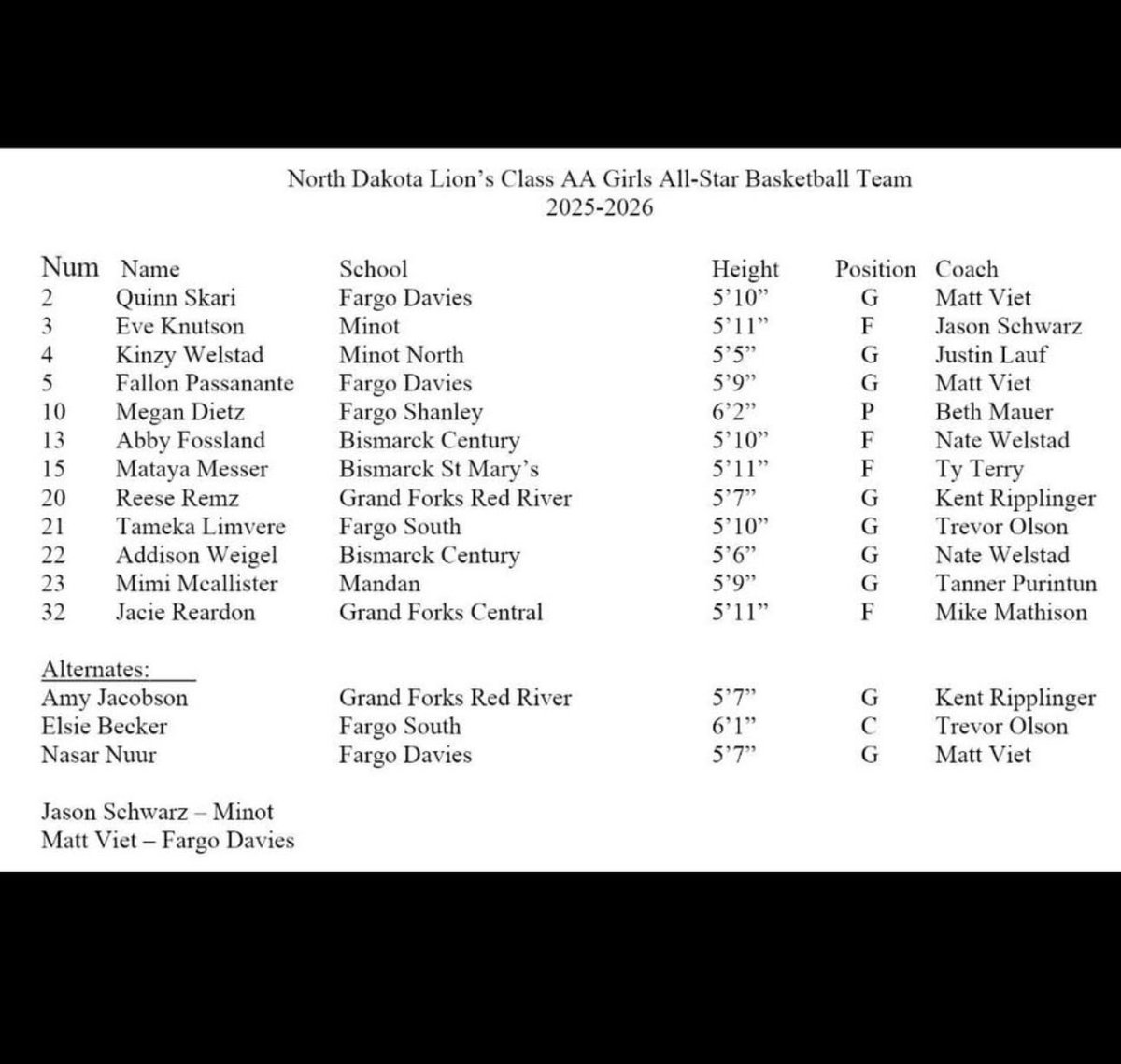 ND Attack Basketball tweet media