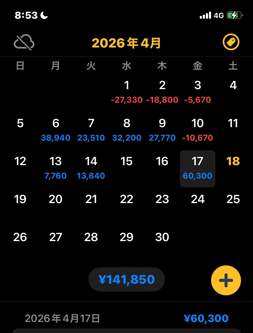昨日のFX収支

２日間ノートレで我慢したから勝てて良かった。