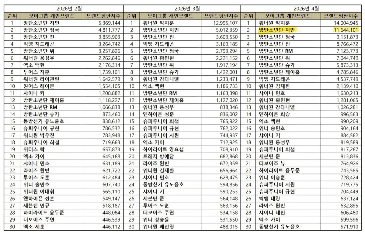 JIMIN DATA | very slow tweet media