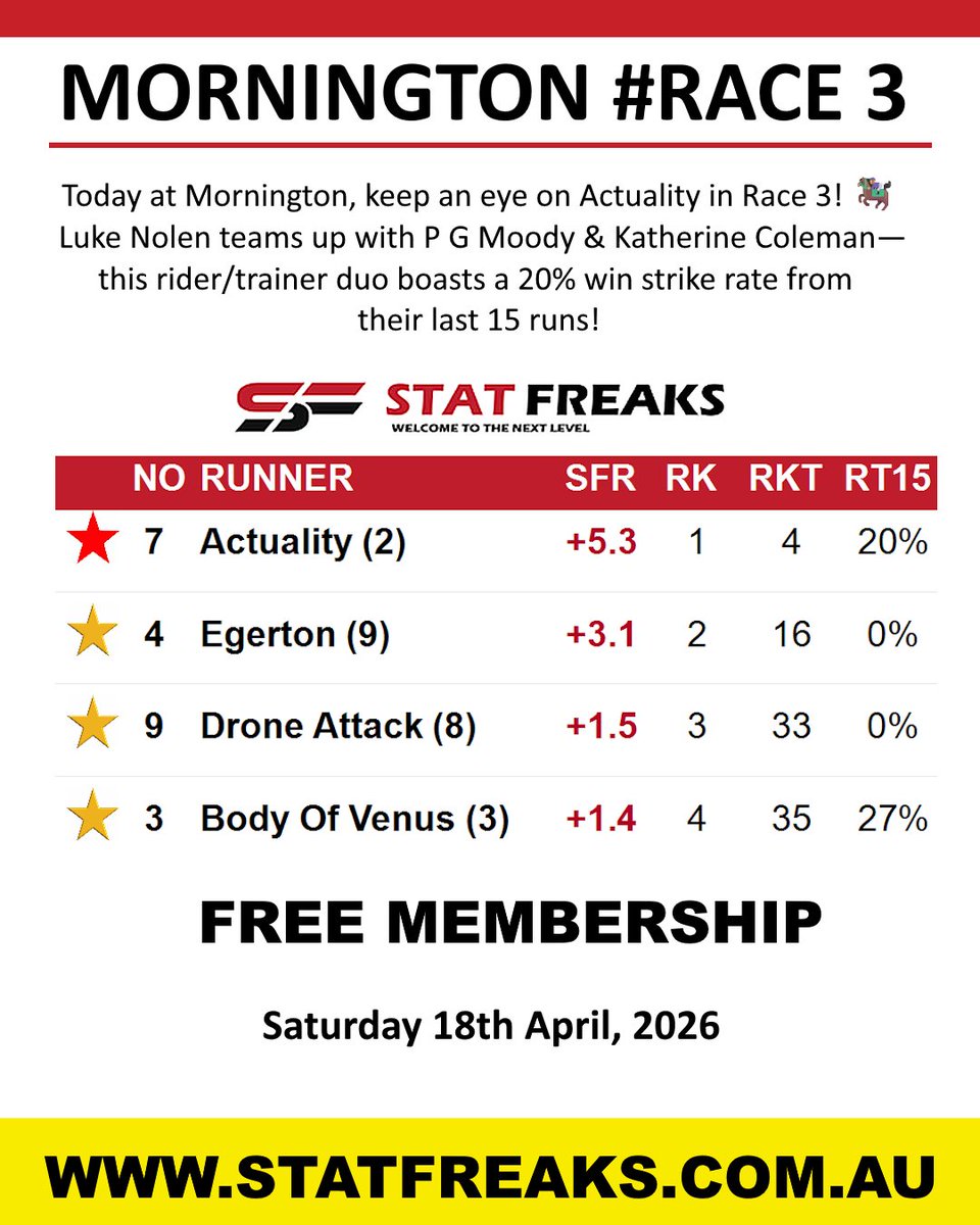 Statfreaks.com.au tweet media