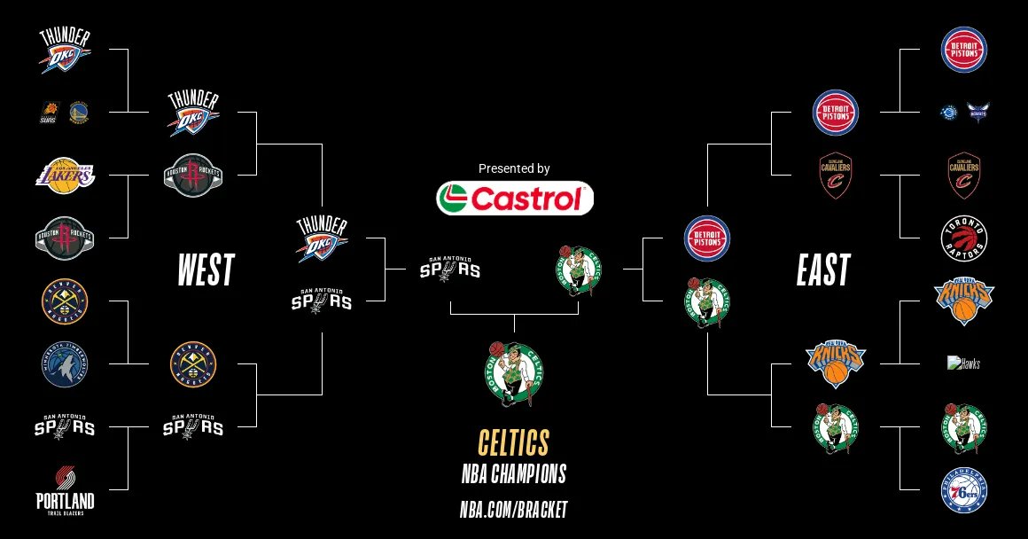 totally not biased celtics fan's playoff guesses