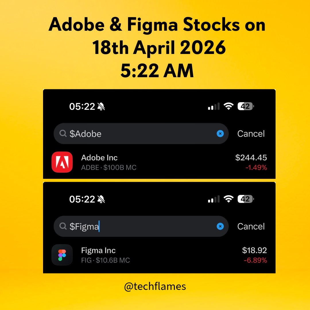 Adobe and Figma stocks after #Claude design update