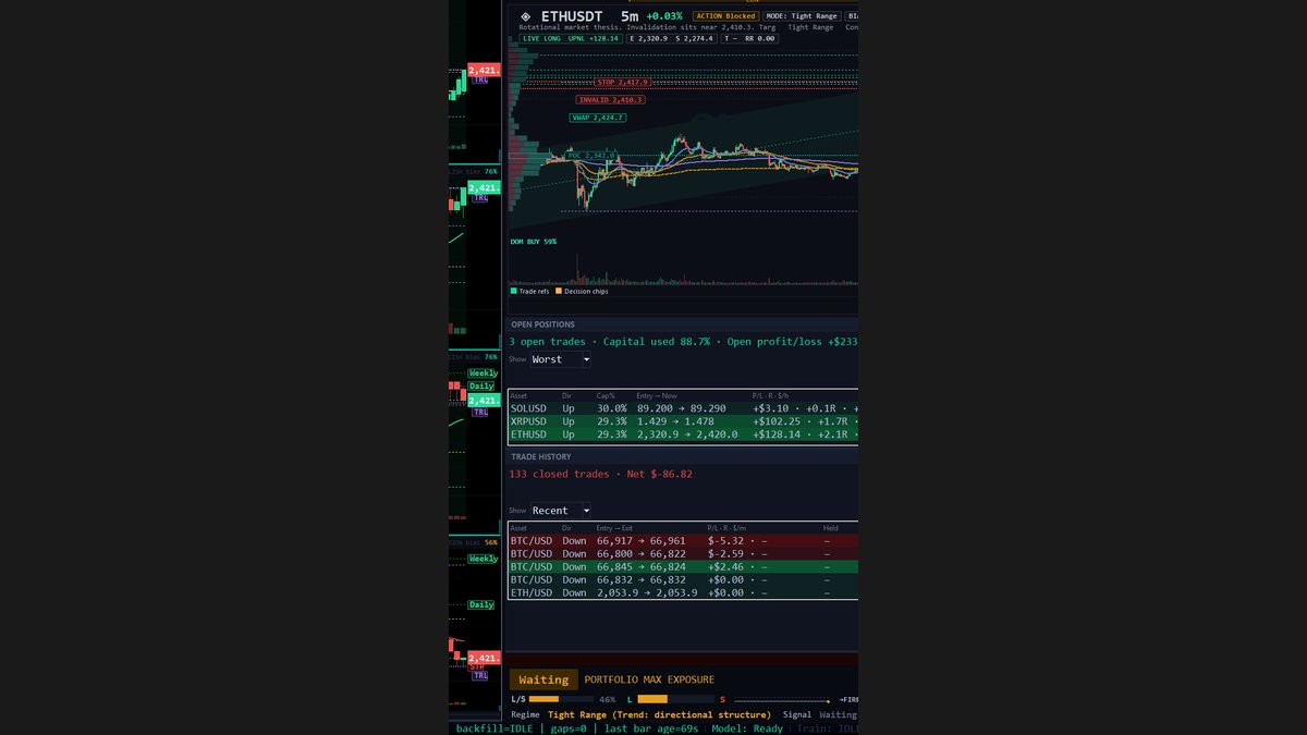 MetaLadies_'s tweet image. BTC — Unknown
Compressed and directionless — the longer this holds, the harder it snaps.
Which way does this resolve?

$BTC

#AlgoTrading #CryptoSignals