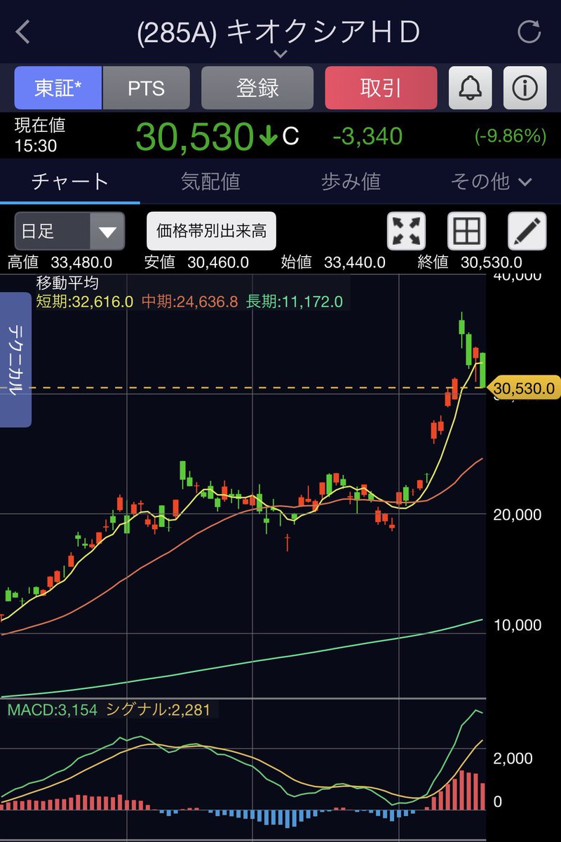 🌸てん_株式投資 tweet media