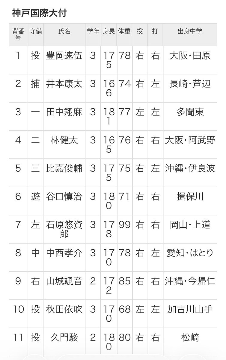 🐾国際坊や🐝… tweet media