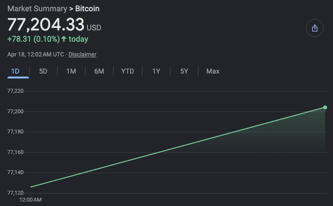 Simply Bitcoin tweet media