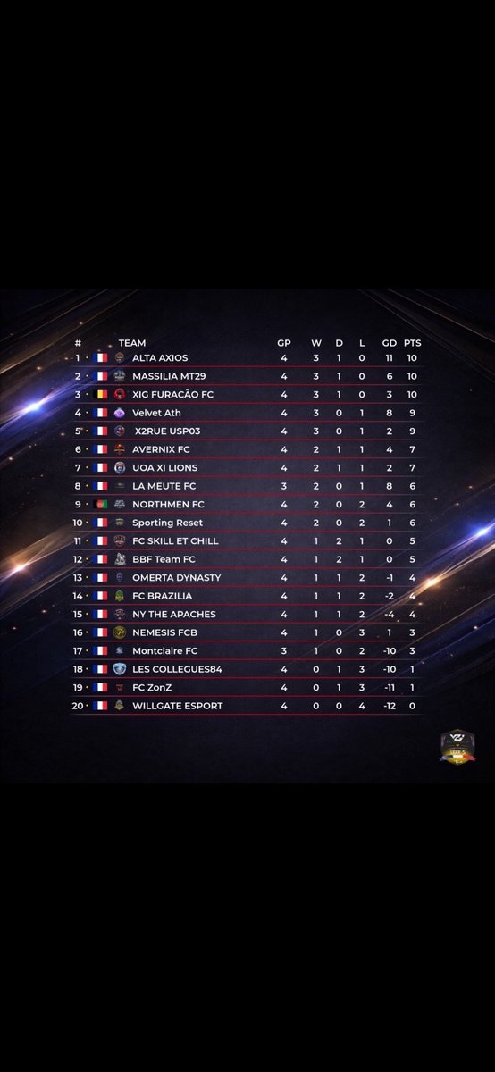 XI LIONS FC tweet media