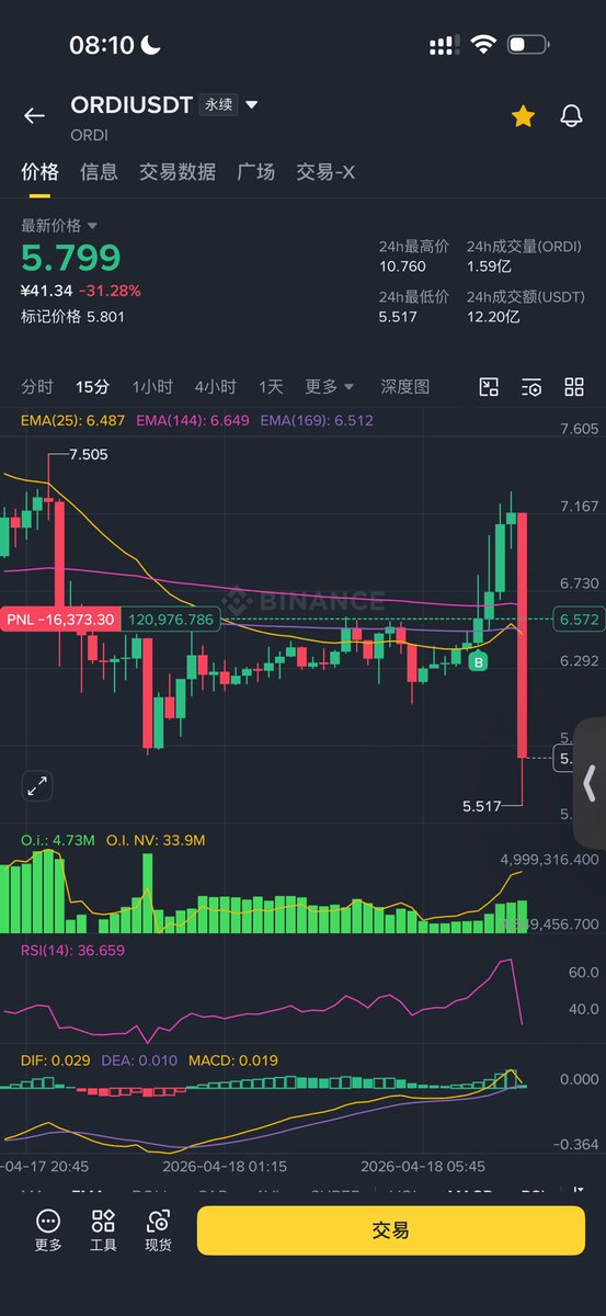 allincrypto 熬鹰资本 🇨🇳 tweet media