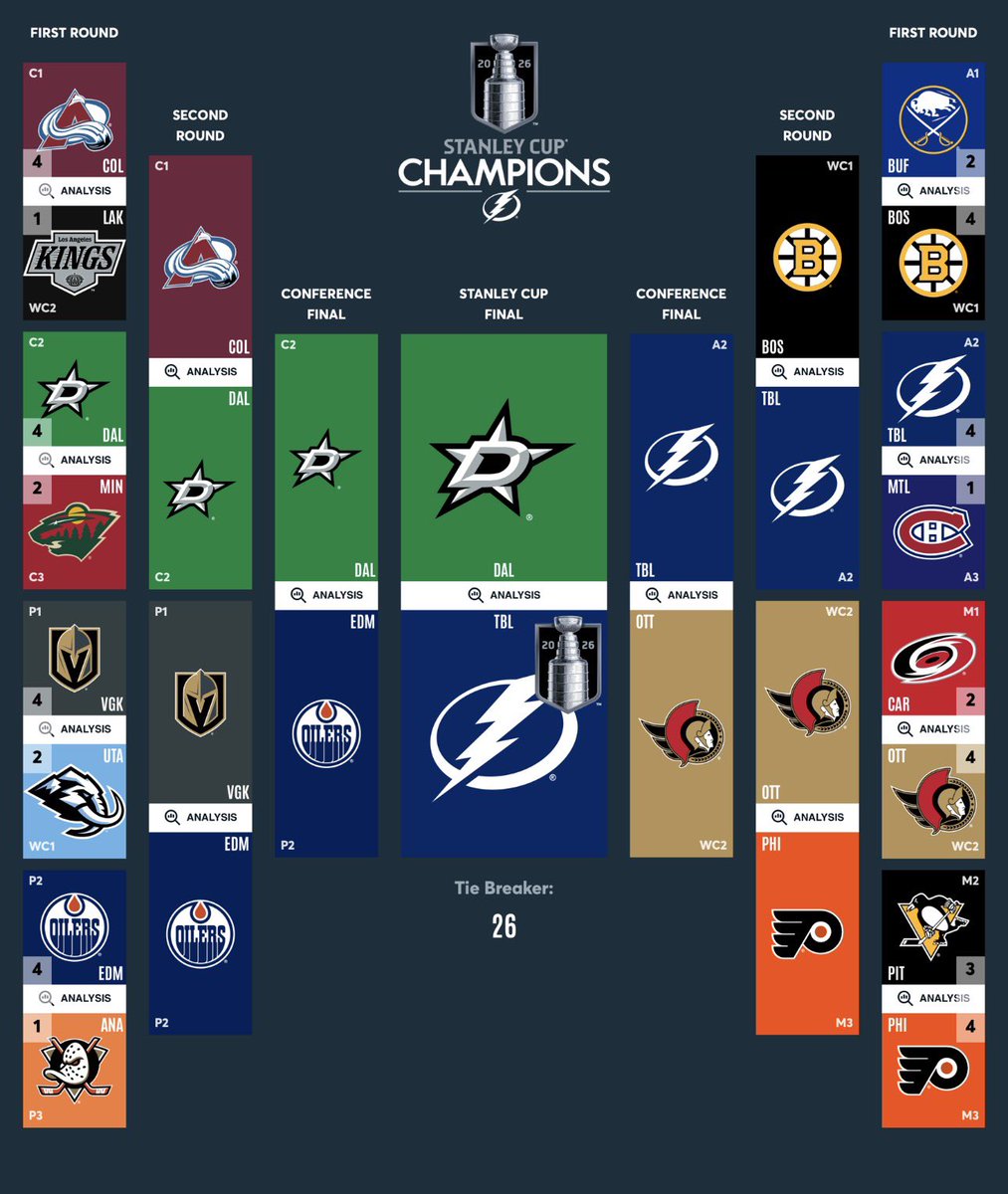 ⚡️Fear-The-Beard ⚡️ tweet media