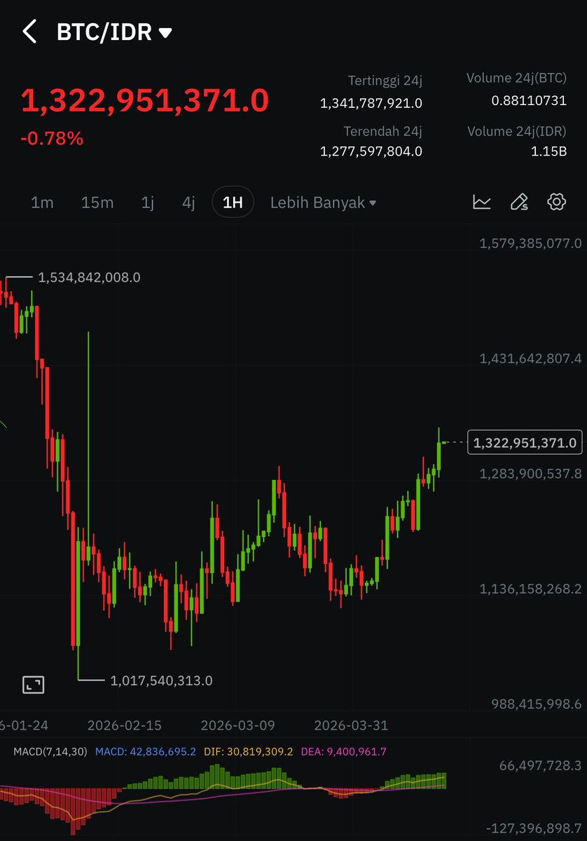 Hoteliercrypto tweet media