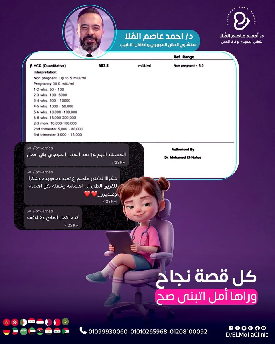 من “جربنا كتير ومفيش فايدة”… لـ “الحمد لله رزقنا بمولود”🌸👶🏻

 كل حالة ليها مفتاحها…والمهم نعرف نوصله صح
#حالتنا_من_جميع_محافظات_مصر  #حالتنا_من_كل_دول_العالم #دكتـــور_الامــــل_المـــلا_مصر  #د_أحمد_عاصم_الملا #الحقن_المجهري