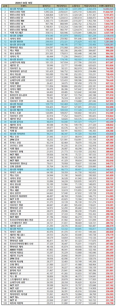 #WANNABOND tweet media