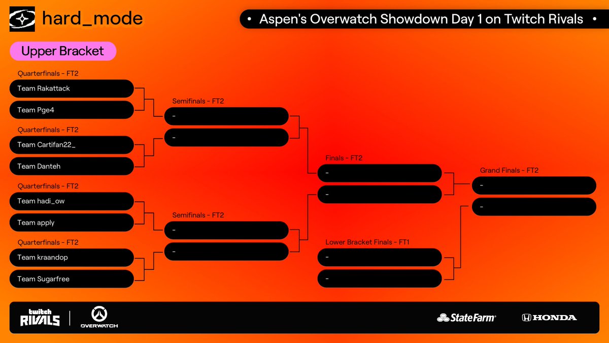 Twitch Rivals tweet media