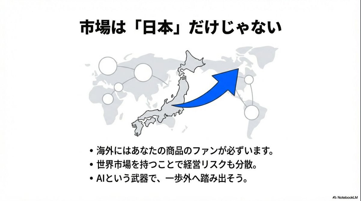 ぽこたんパパ | AIデータ活用パートナー tweet media
