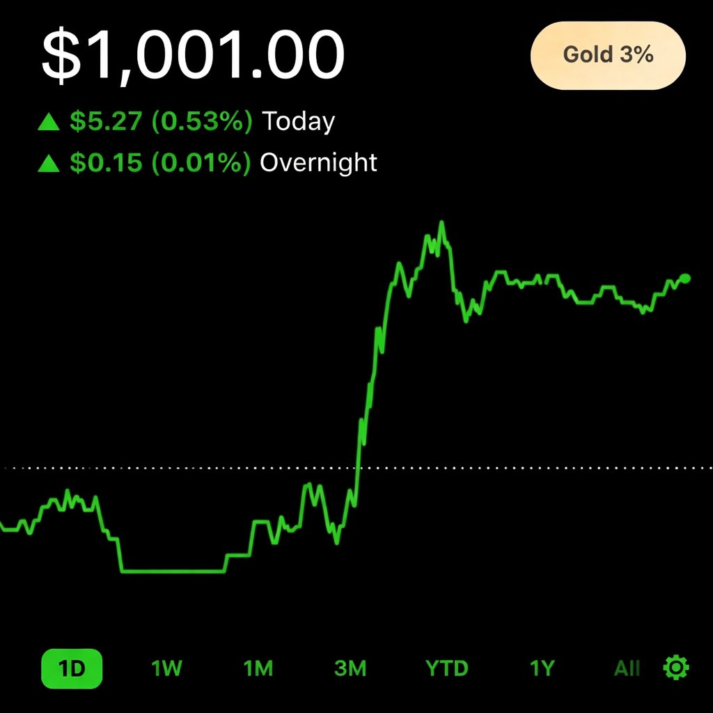 My dog just hit $1k in her Roth IRA. 

Is this a good Roth IRA for a 5 year old dog?