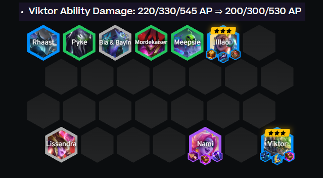 AesahTFT's tweet photo. After B-Patch Viktor reroll will be the strongest comp. 10% damage nerf to 2 star but only a tiny ~3% damage nerf to 3 star.

Archangel is acceptable but overbuilt as a relic from when Viktor was played in more defensive setups, his strongest comp now indexes more heavily in offense so Deathcap (or Striker's if you have Precision) is preferred.