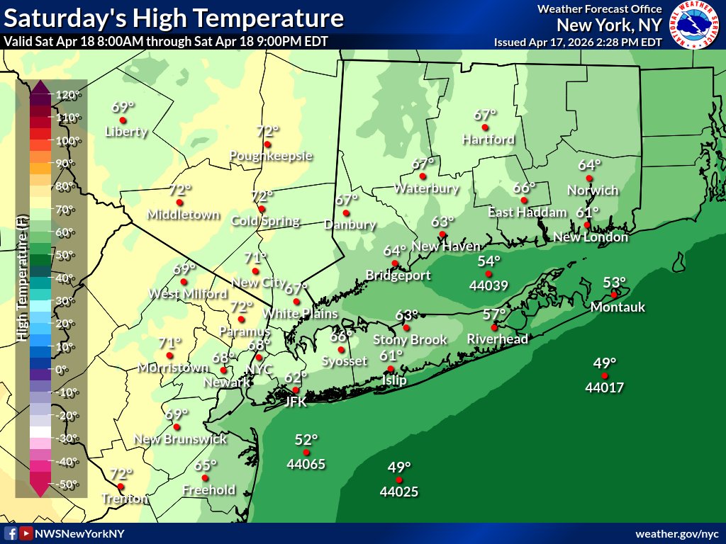 NWSNewYorkNY's tweet photo. Any t-storms have weakened. Scattered showers are possible through 9 pm.
Cooler conditions in store for Saturday as high pressure behind a cold front that moved through brings temperatures down to the 60s and 70s. These readings are still 5 to 10 degrees above normal https://t.co/FzGcqs3SMd