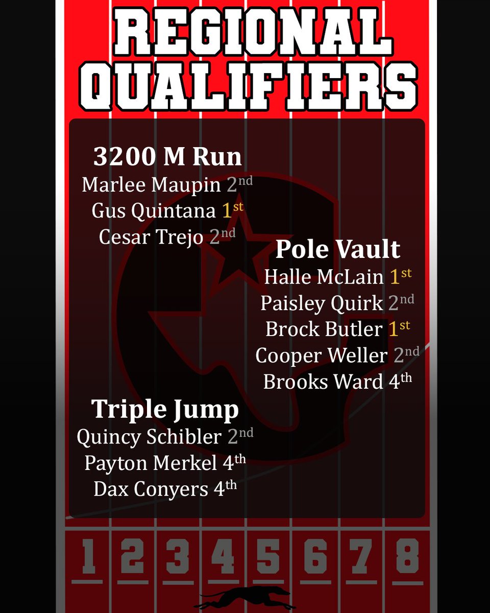 Gruver_ISD's tweet photo. Congratulations to the 2025-26 2A Track and Field Regional Qualifiers! We are proud of all the Hounds and Lady Hounds who competed today! (Post 2 of 2) https://t.co/Yw8Qx69jJf
