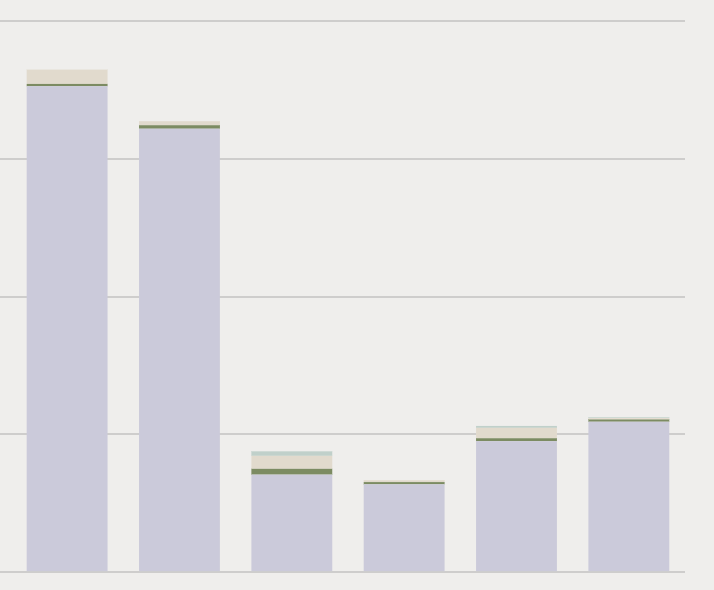It would seem that my daily Claude Code CLI token usage has dropped by around 75% after implementing the claude-mem plugin?!? No degradation in skills or extra hallucinating or going down rabbit holes either...