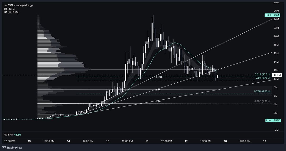 Broke American tweet media