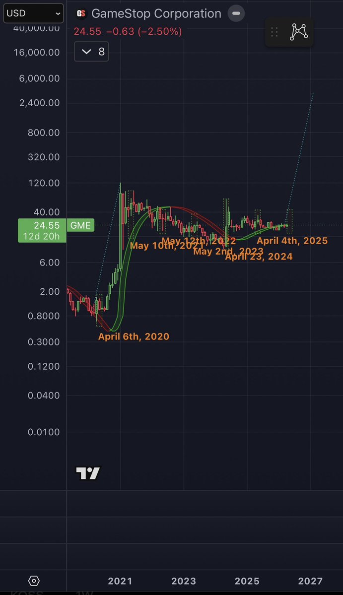 Butthole Sniffer tweet media