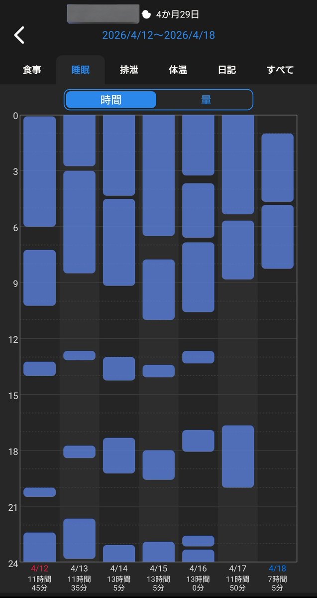 ほうじ茶☺︎ ︎@➍𝓜🦖 tweet media
