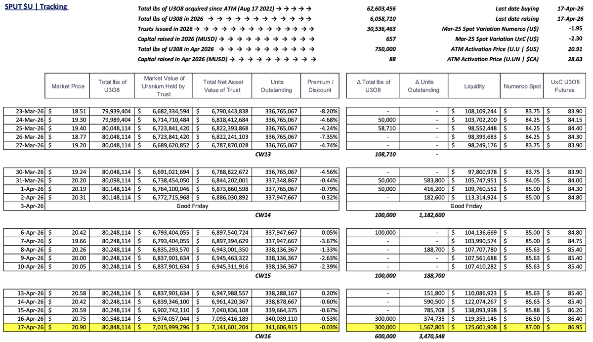 I believe in U tweet media