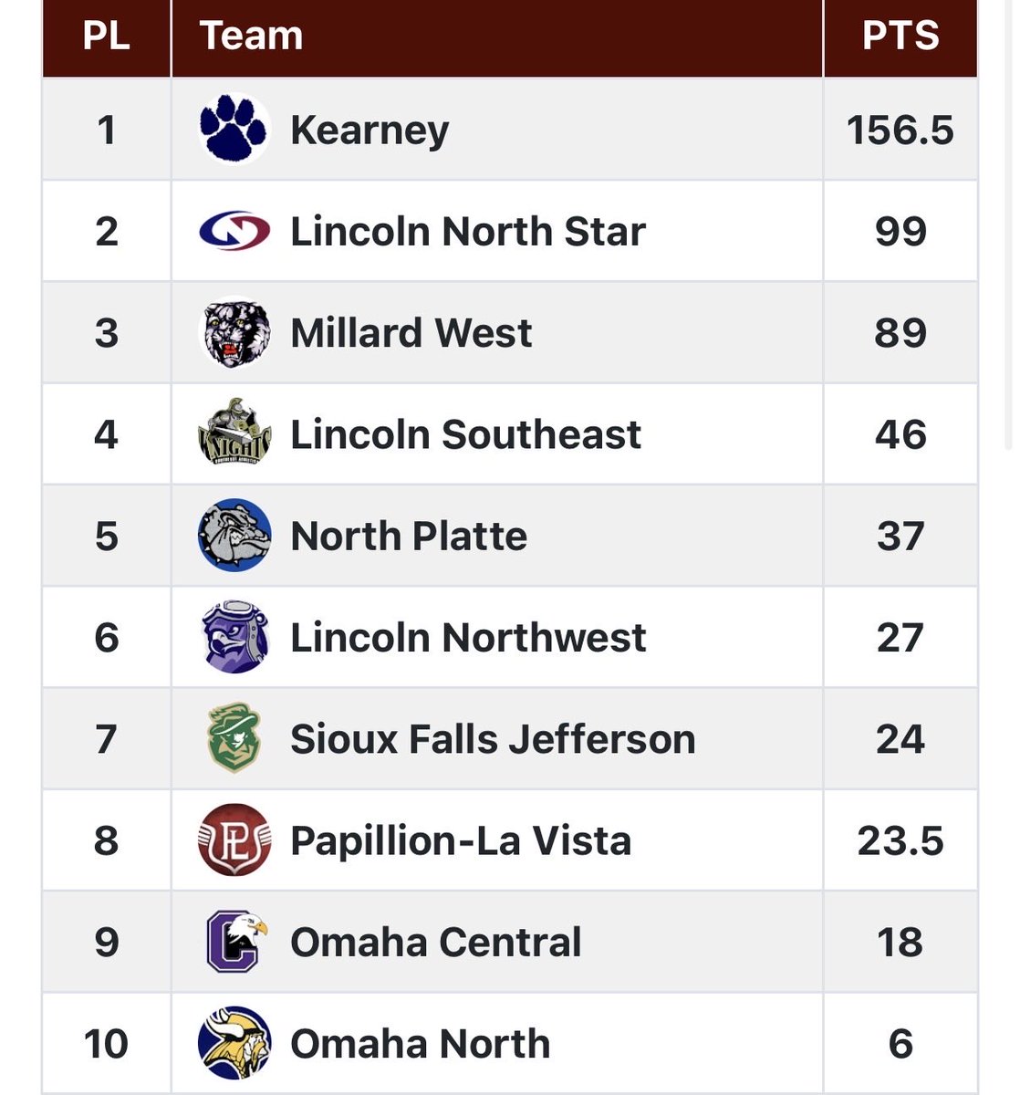 KHS Boys Track/XC tweet media