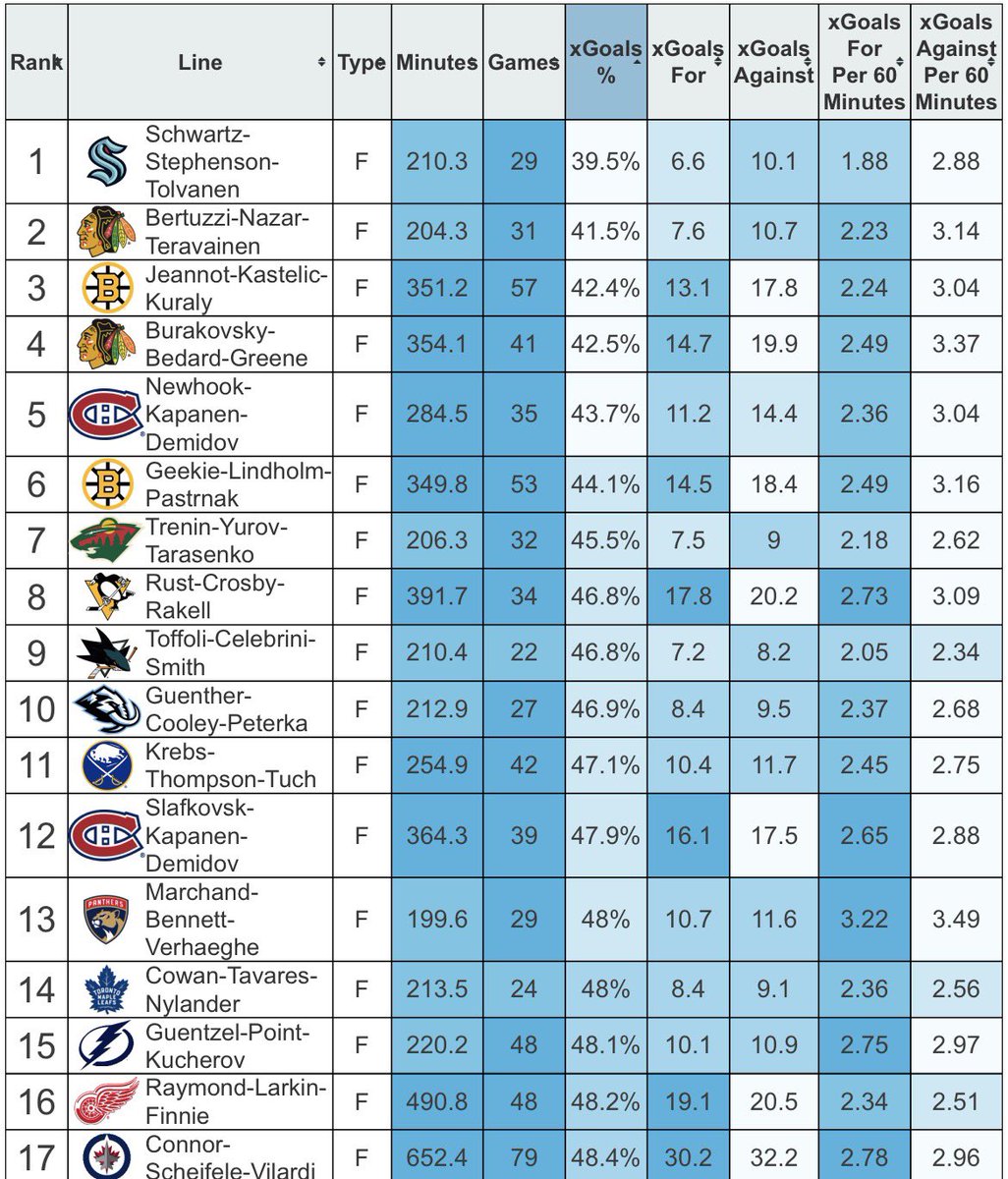 MoneyPuck.com tweet media