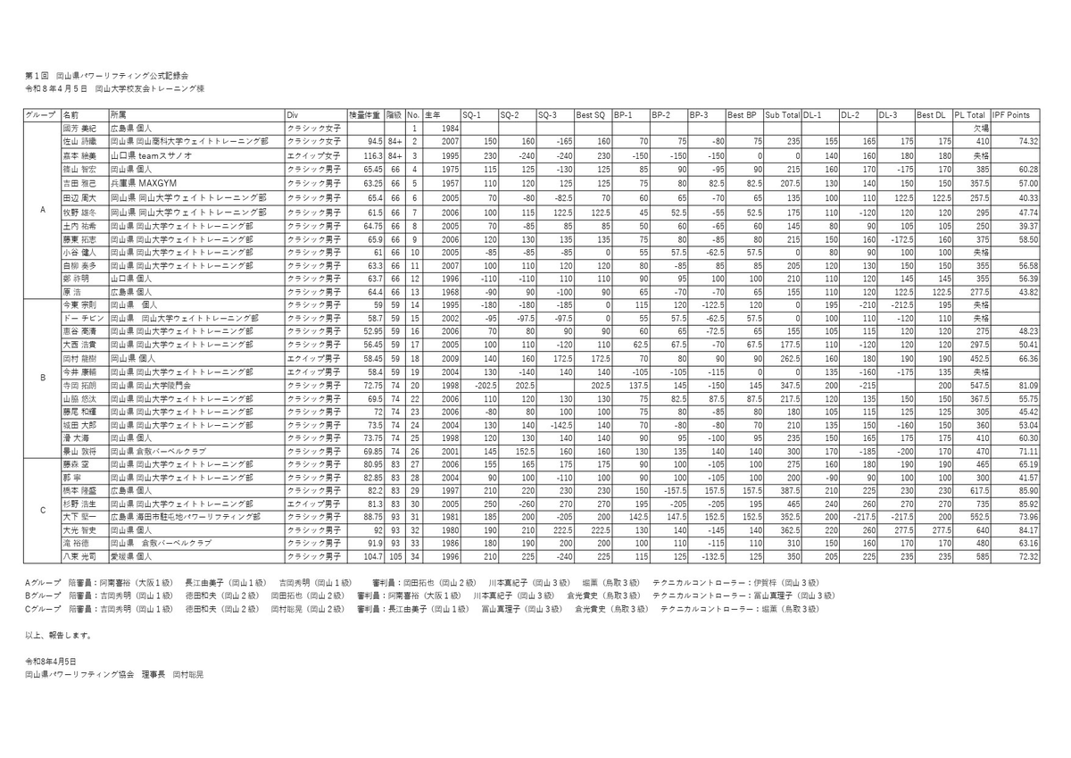 岡山県パワーリフティング協会【公式】 tweet media