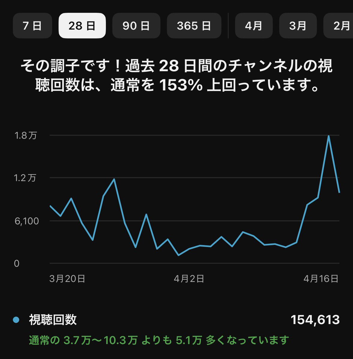 渋沢一葉⭐️しぶさわいよ🐵❤️‍🔥渋沢内閣👑令和の奇才 tweet media
