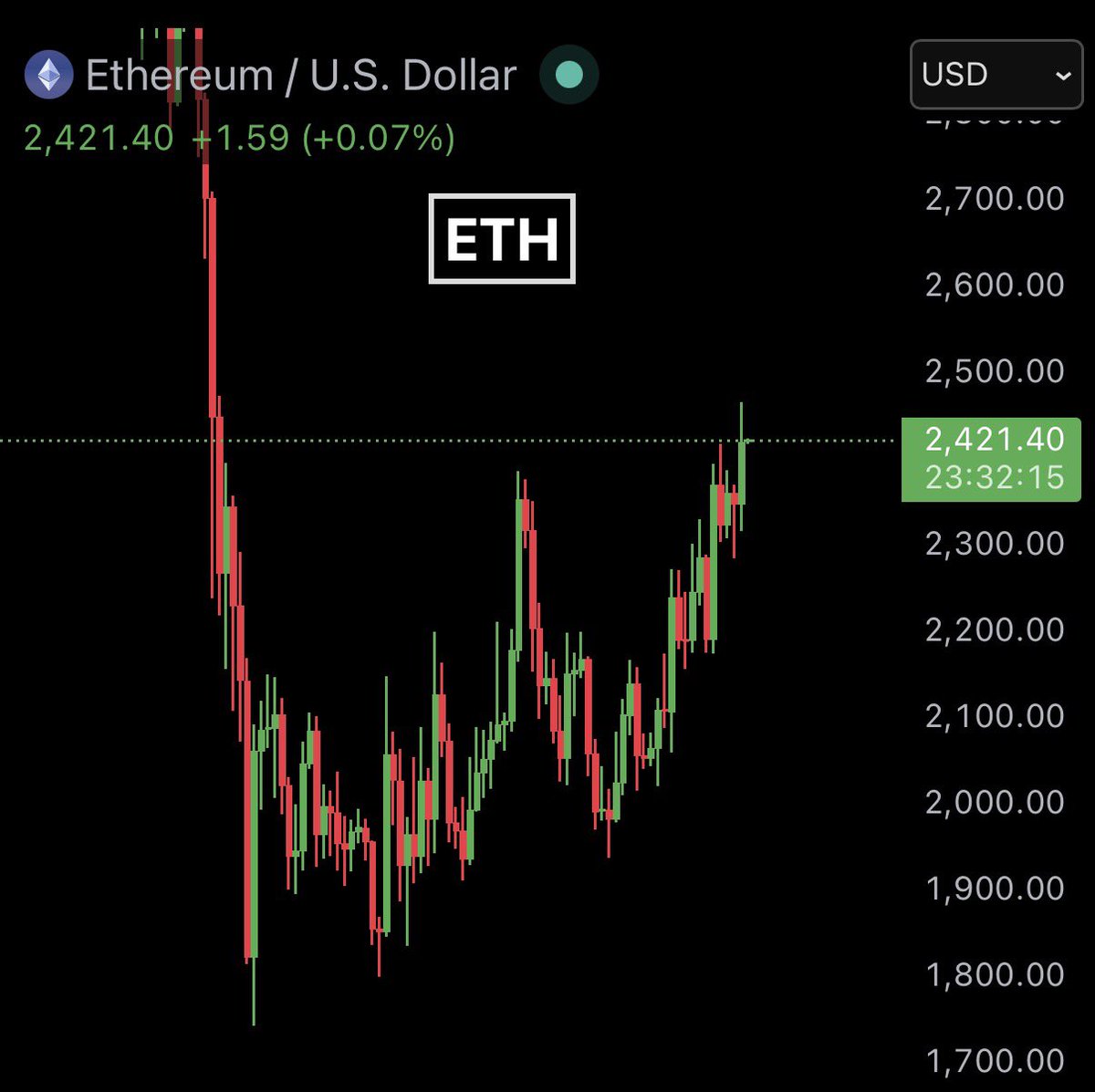 Ash Crypto tweet media