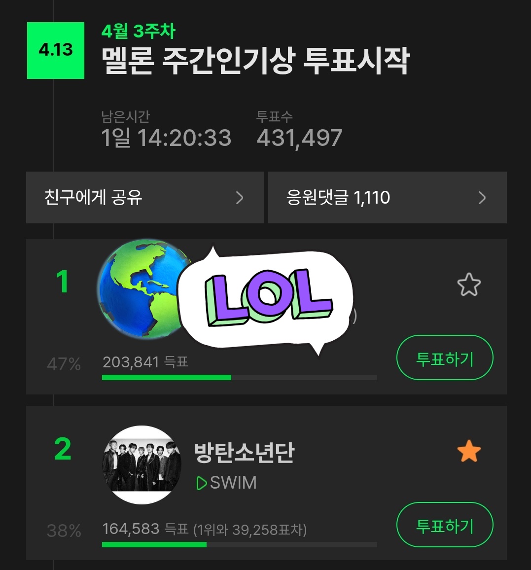 juicy_sammy's tweet image. 🍈 주간인기상 툽 오늘두 함께해요 💜🙏
into.melon.com/weeklyaward
#AlwaysWithBTS #BTSARMY