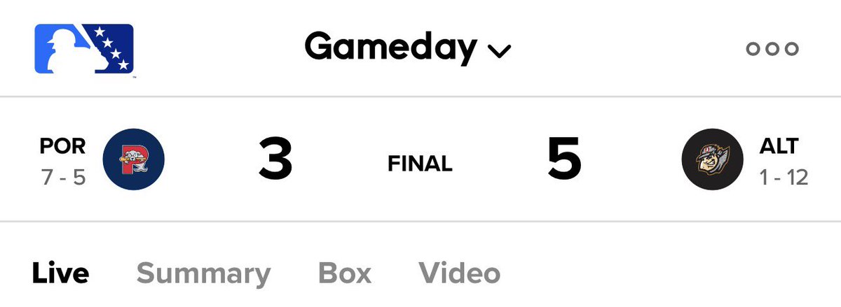 CoryGiger's tweet photo. Curve win! Curve win! Holy cow!
The Altoona Curve are no longer the only winless team in pro baseball. After starting 0-12, the Curve beat Portland tonight to finally get in the win column. https://t.co/cwGzJdGDl0