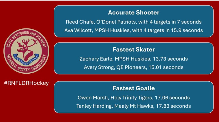 RNFLDRHockey tweet media