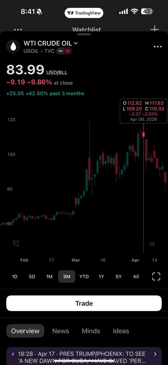 Michael Bento tweet media